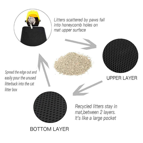 Cat Litter Trapping Mat - litter mat