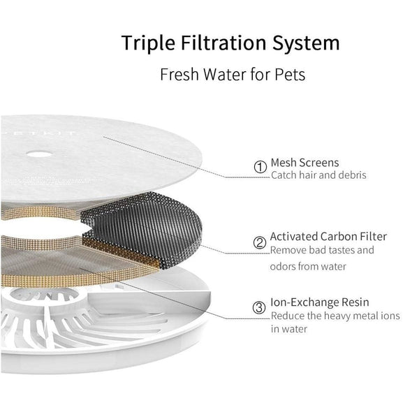 PETKIT Water Fountain - water fountain
